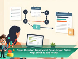 Bisnis Rumahan Tanpa Modal Besar dengan Sistem Kerja Bertahap dan Terukur